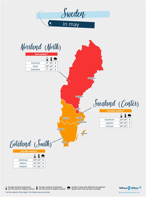 Sweden Weather Chart