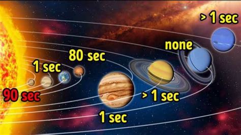 How Long Could You Survive On Each Planet Without A Spacesuit Universe