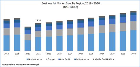 Business Jet Market Size Trends Industry Analysis Report 2030