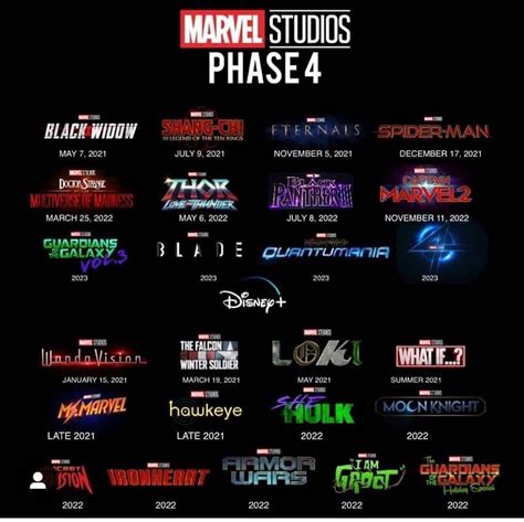 All The New Marvel Movies Coming Out 2022 Latest News Update