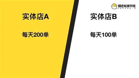 沒有復購慢性自殺！這家店只因做對了這件事，復購率卻翻了近4倍？｜私域流量實戰案例 每日頭條