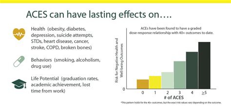 Ace Test Adverse Childhood Experiences Online Test