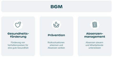 Betriebliches Gesundheits Management BGM Groupe Mutuel