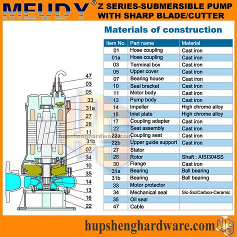 Meudy Z Submersible Sewage Pump With Cutter