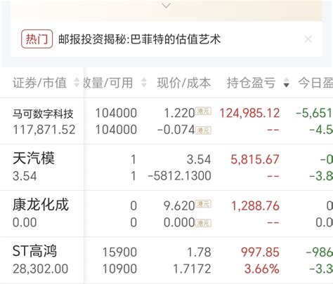 我还能加仓 大笑 ，加油干st高鸿000851股吧东方财富网股吧
