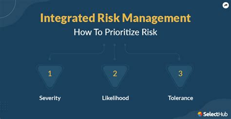 Integrated Risk Management 2024 Comprehensive Guide