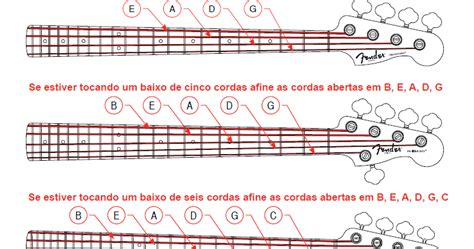 Aprenda Tocar Contra Baixo Afinador Online