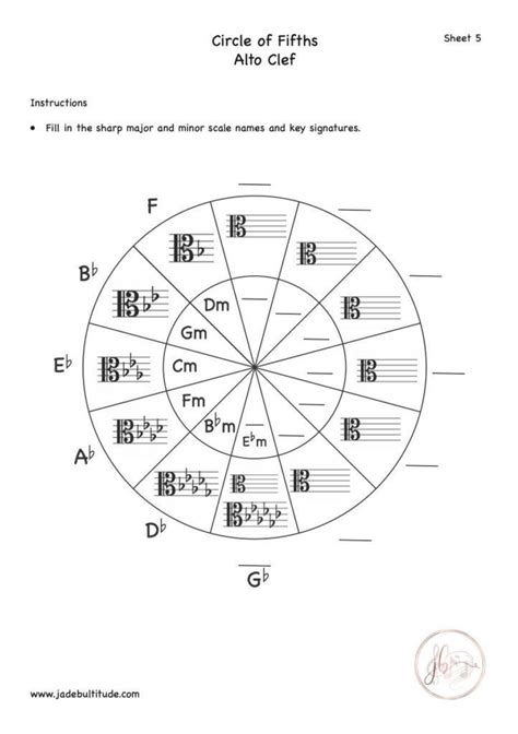 Circle Of Fifths Worksheet Alto Clef Blank Sharp Keys And Key