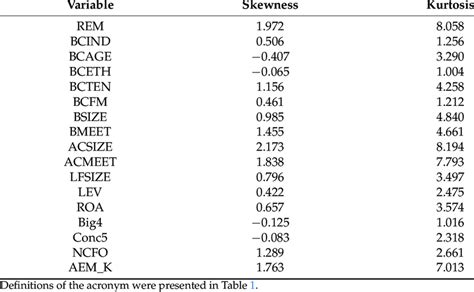 skewness  kurtosis  variables  scientific diagram