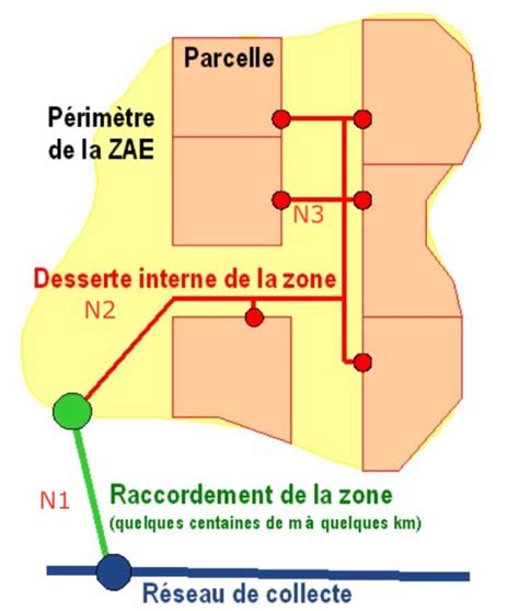 Cartographie de la connectivité des Zones dactivités économiques THD