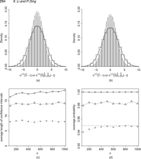 Open Access Rerandomization And Regression Adjustment Xinran