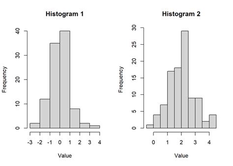 How To Plot Multiple Histograms With Base R And Ggplot2 Steves Data