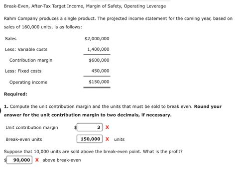 Solved Break Even After Tax Target Income Margin Of