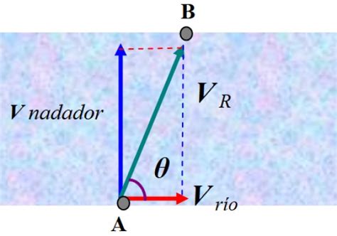 Método Del Paralelogramo Ejemplos Ejercicios Resueltos