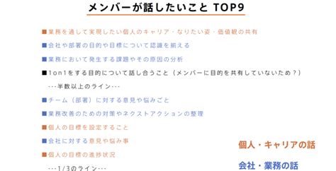 1on1で「話すことがない」から脱却する対処法！効果的なテーマ・質問例