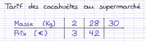 Comment Completer Un Tableau De Proportionnalit Communaut Mcms