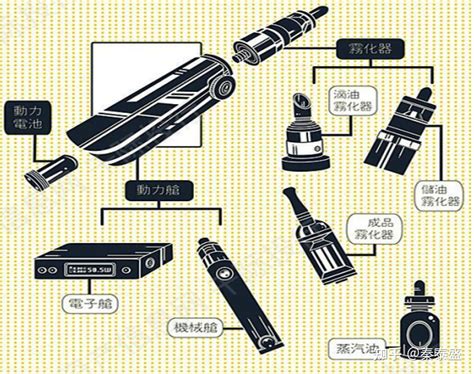 电子烟结构图讲解及电子烟自动化组装生产线工艺 知乎