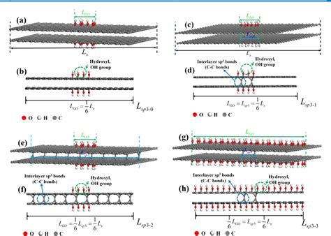 Figure From Interlayer Sp Bonds And Chirality At Bilayer Graphene