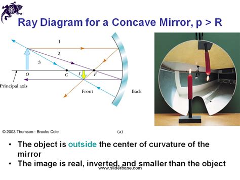 Concave Mirror Focal Point at Elizabeth Holt blog