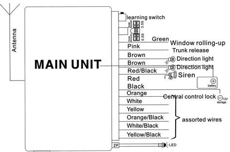 Car Central Locking System Diagram