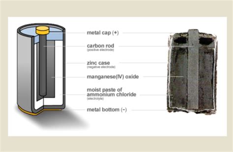 All About Electric Batteries You Need To Know News About Energy