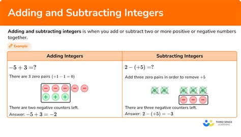 Adding And Subtracting Integers Steps Examples Questions