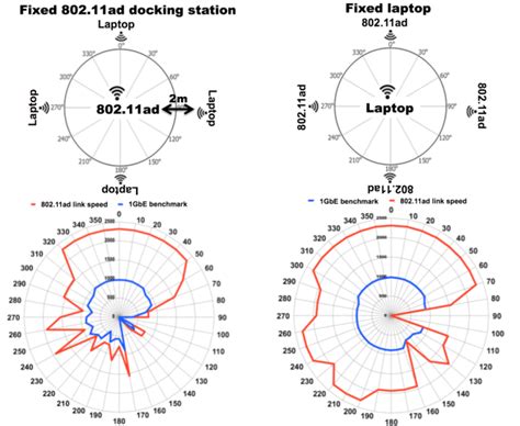 Omnidirectional Antenna Basic Characterisations Left 90° Azimuth