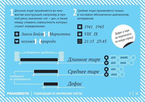 Оформление текста для интернет-публикаций