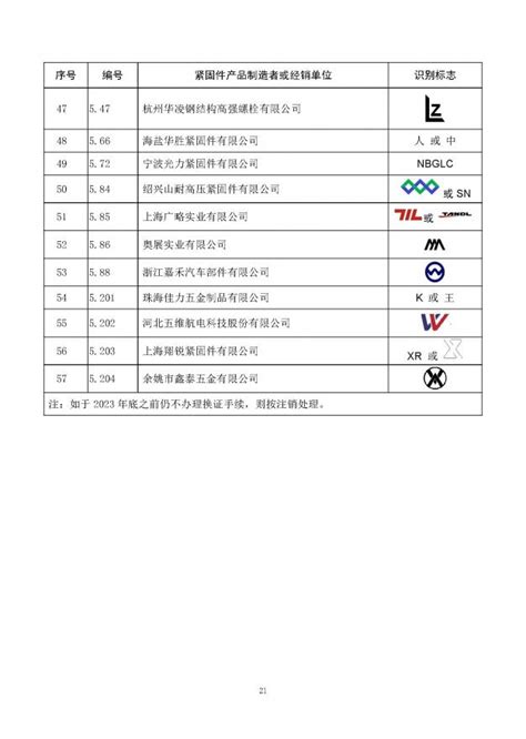 新确认紧固件头标公告及易紧通快速查询方式global Fastener Platform