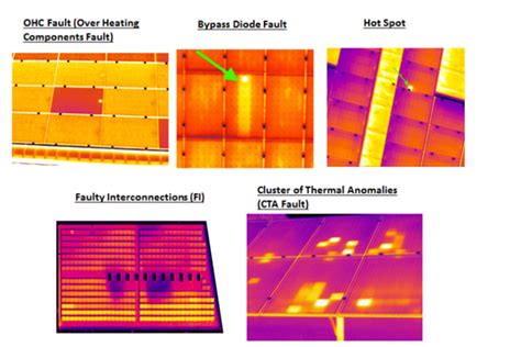 Solar Panel Defect Detection Using AI Techniques Nasscom The