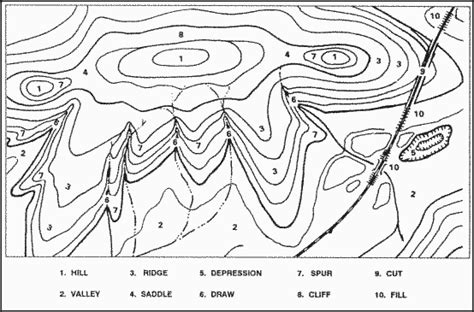 Interpretation Of Terrain Features Army Training Guide