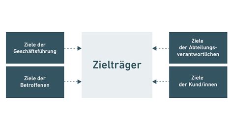 Zielträger Glossar ibo Gruppe