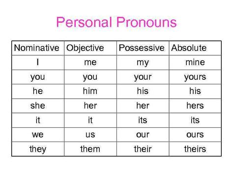 List Of Nominative Pronouns