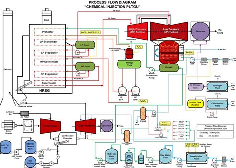 The Ultimate Guide To Understanding Water Side Economizer Diagrams