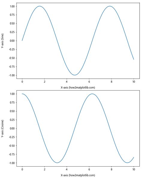 How To Adjust Position Of Axis Labels In Matplotlib Matplotlib Color