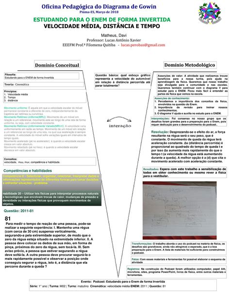 Oficina Pedag Gica Do Diagrama De Gowin Ppt Carregar