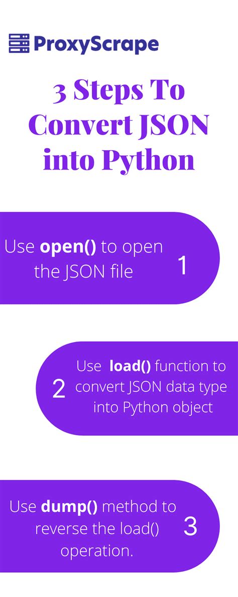 Parse Json In Python Simple Ways