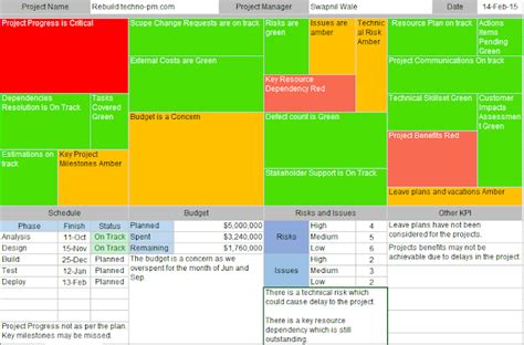 Do A Heat Map In Excel Stockoc