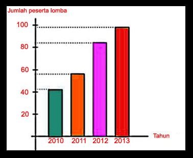 Detail Contoh Diagram Batang Dan Penjelasannya Koleksi Nomer