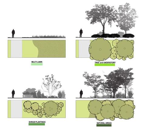 Inspiration Blog By Landscape Architect Even Bakken Landscape