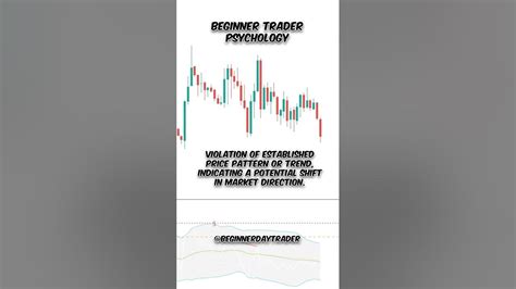 Mastering Trading Signals Triangle Pattern And Break Of Structure