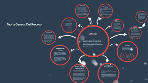 Teoria General Del Proceso By Luis Garcia On Prezi