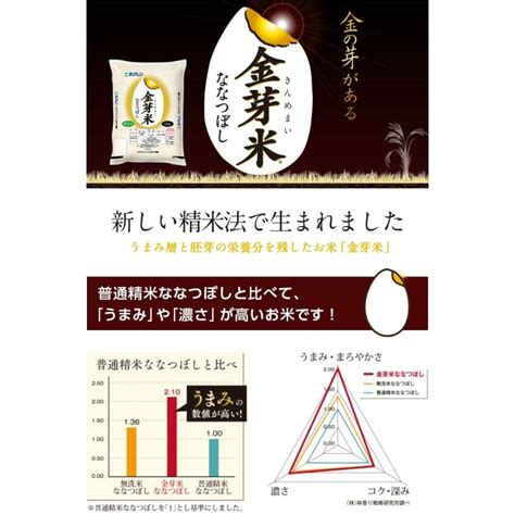 北海道産米 無洗米 令和6年度産 ホクレンパールライス 金芽米ななつぼし 5kg Rice54 とちぎ商店 通販 Yahoo