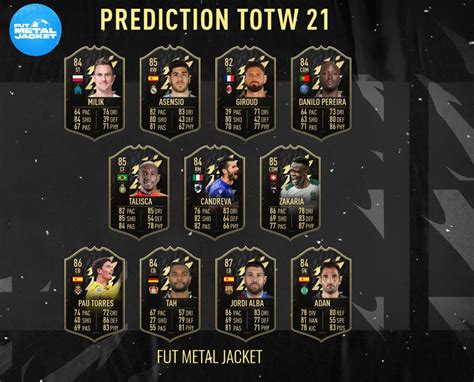 Fifa 22 Prediction Totw 21 Fut Metal Jacket