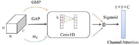 Figure From Cross Domain Object Detection Based On Attention