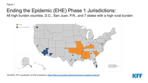 The Us Ending The Hiv Epidemic Ehe Initiative What You Need To