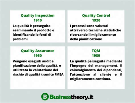 Total Quality Management TQM Definizione E Principi