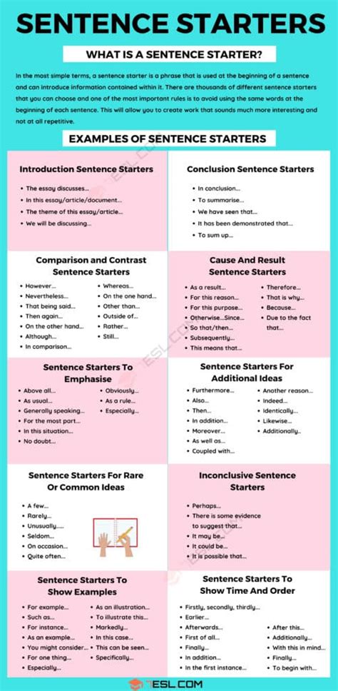 Sentence Starters Useful Words And Phrases • 7esl