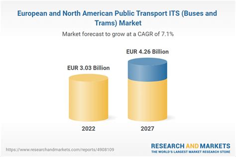 Intelligent Transport Systems Market For Public Transport