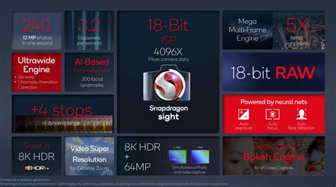 Qualcomms Snapdragon 8 Gen 1 Inside The Next Android Powerhouse Pcmag